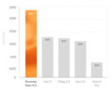Veo 3やSora 2を凌ぐ動画生成AIとはの画像