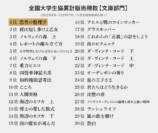 『思考の整理学』再再再ブレイクの画像