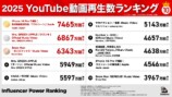 BitStarが2025年のYouTubeを総括の画像