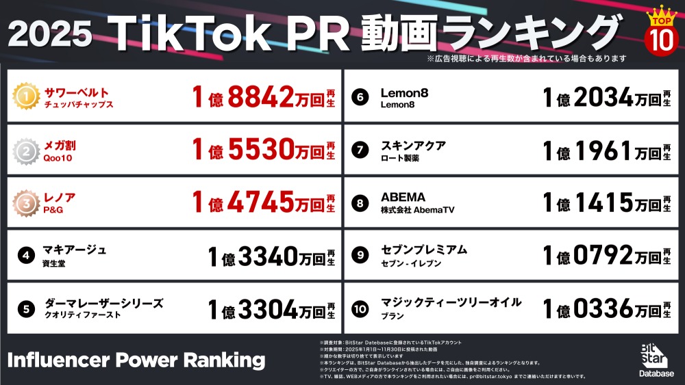 BitStarが2025年のYouTubeを総括の画像
