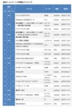 新品ゲームソフトランキング