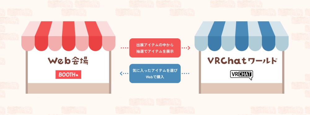 BOOTHとVRChatの2会場