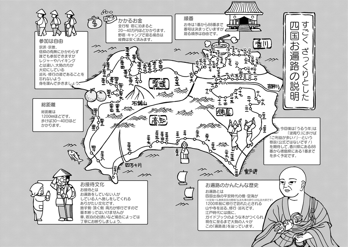 お遍路をめぐるマナーや費用などのガイドの画像