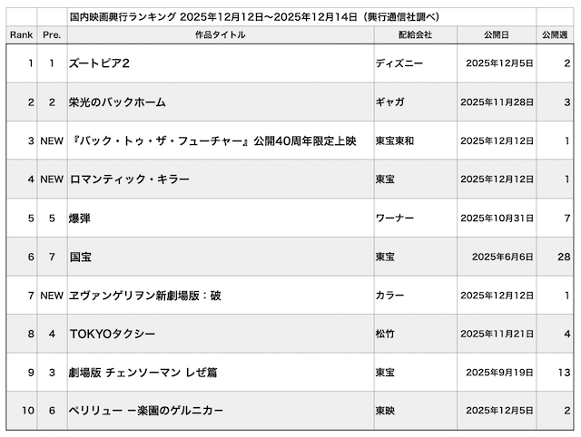 『BTTF』リバイバルヒットの一方で厳しい現実の画像