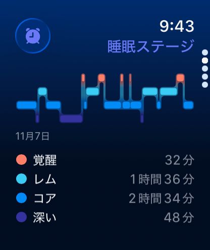 Apple Watchの“最新オススメモデル”の画像