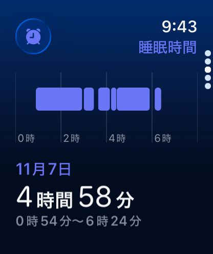 Apple Watchの“最新オススメモデル”の画像