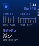 Apple Watchの“最新オススメモデル”の画像