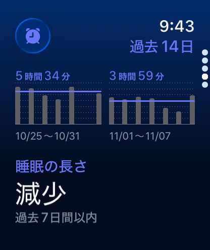 Apple Watchの“最新オススメモデル”の画像