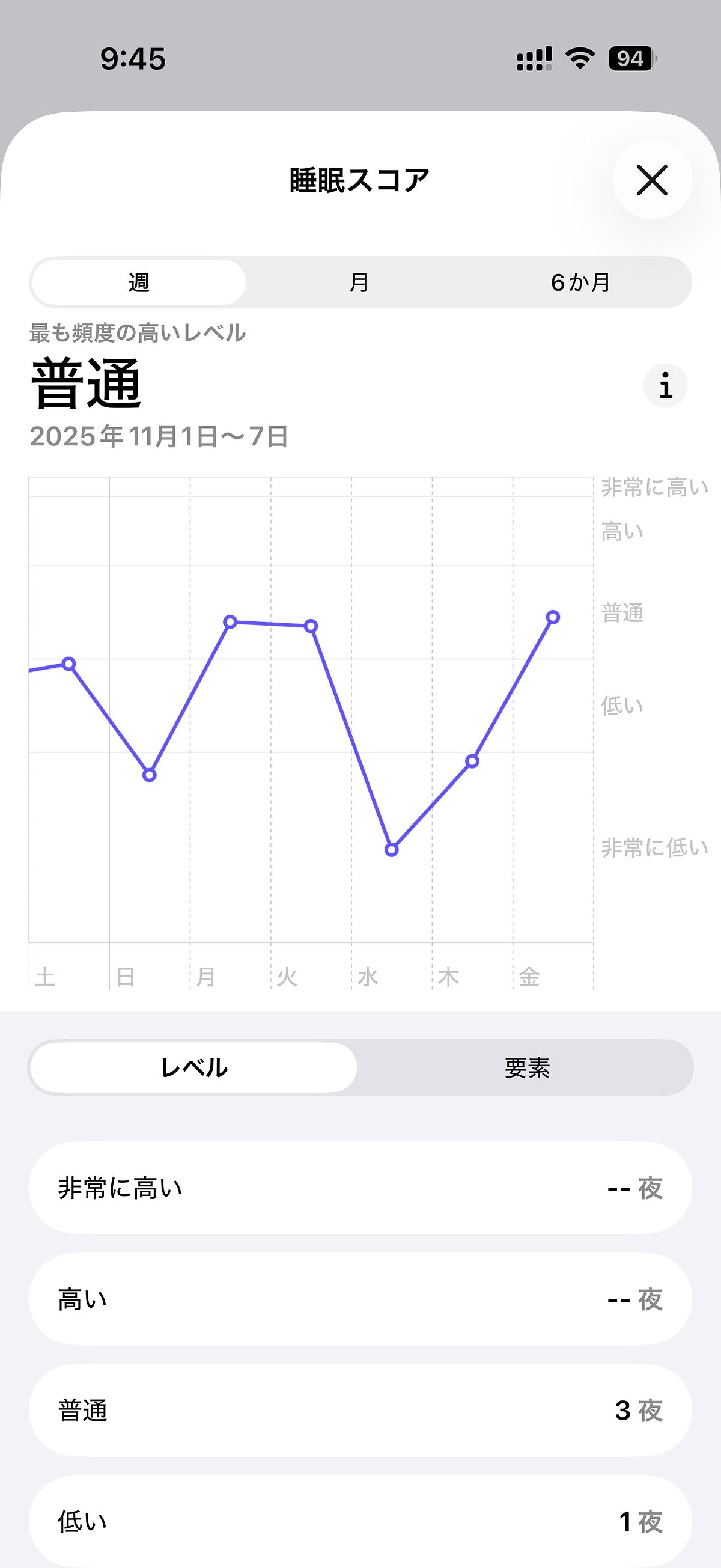 Apple Watchの“最新オススメモデル”の画像