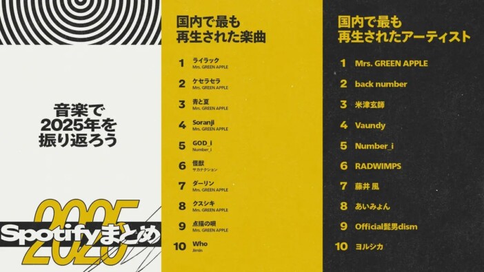 Spotify年間ランキングから振り返る傾向