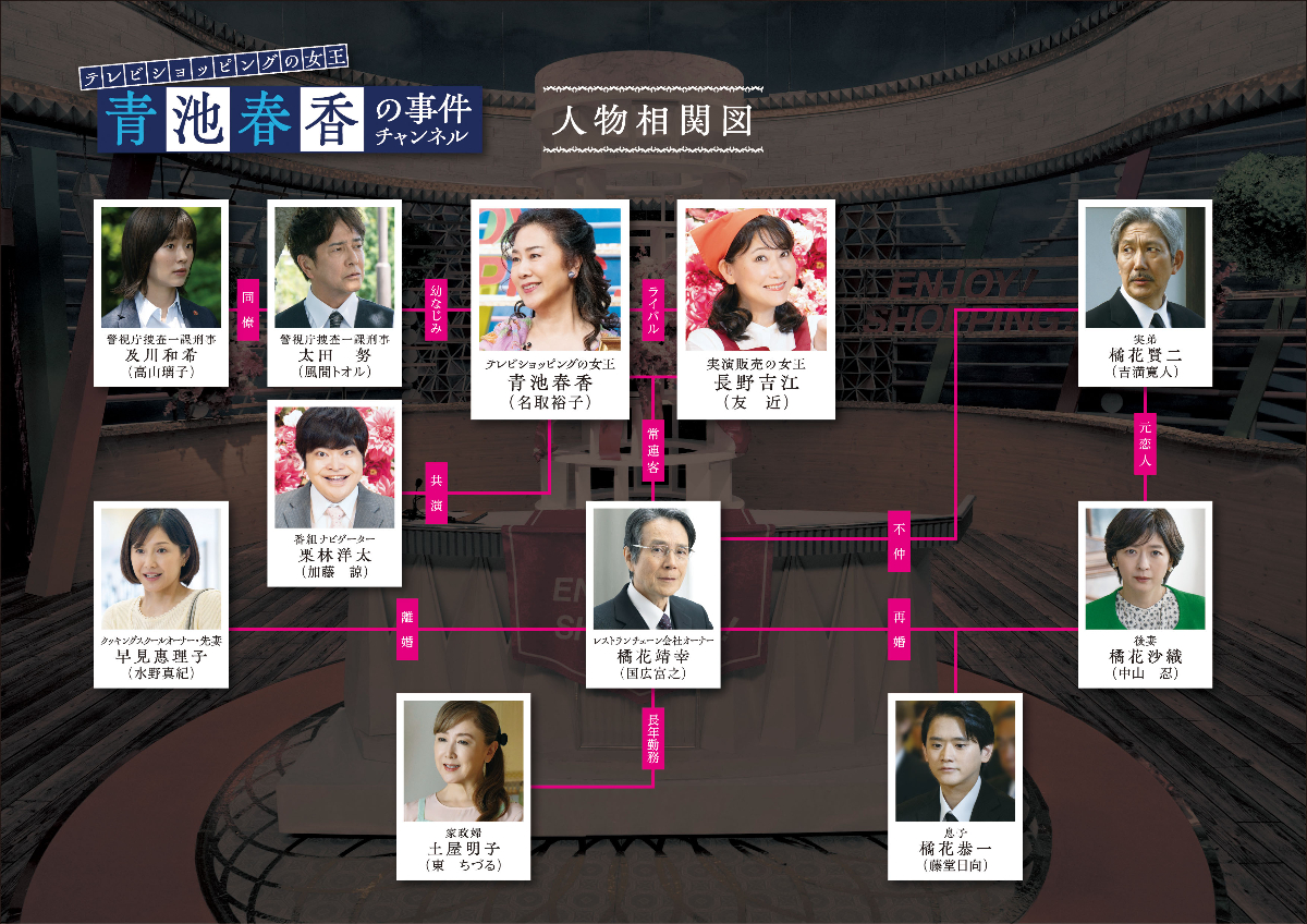 映画『テレビショッピングの女王 青池春香の事件チャンネル』 相関図