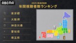 都道府県別年間視聴者数ランキング