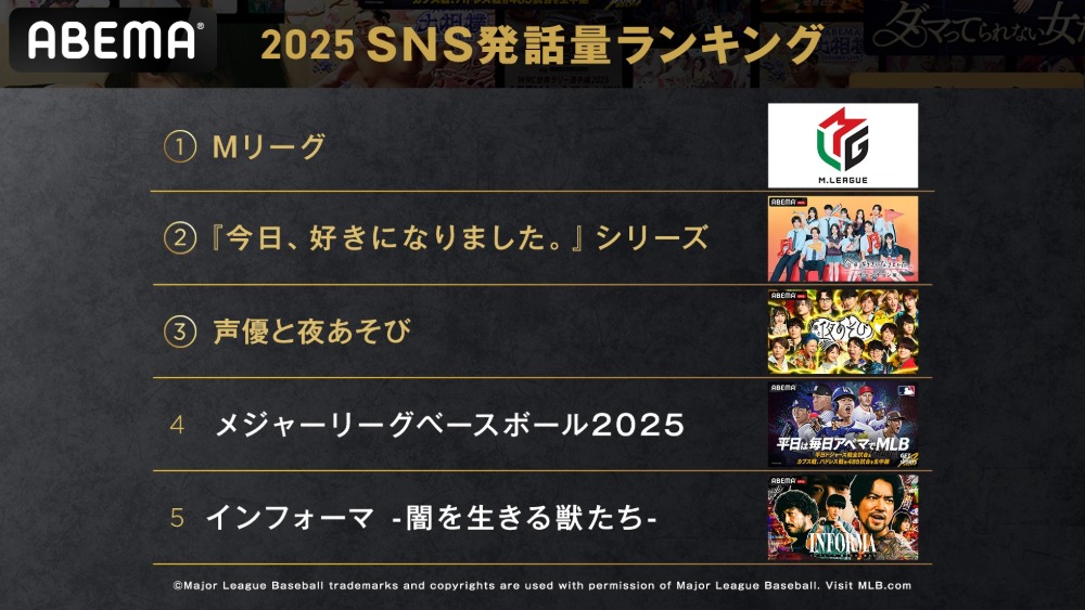 SNS発話量ランキング