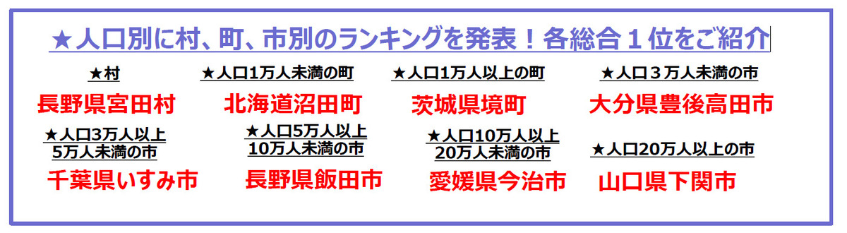 2026年版住みたい田舎ベストランキング発表の画像
