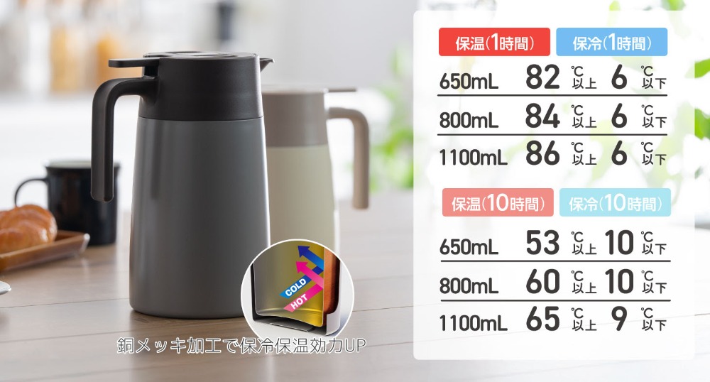 分解してお手入れ簡単なコーヒーサーバーの画像