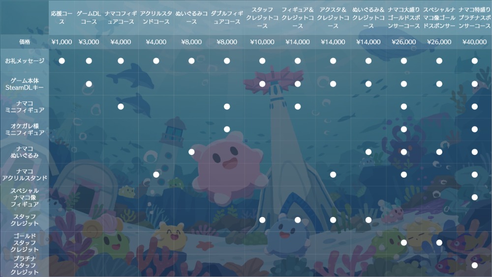 クラウドファンディング