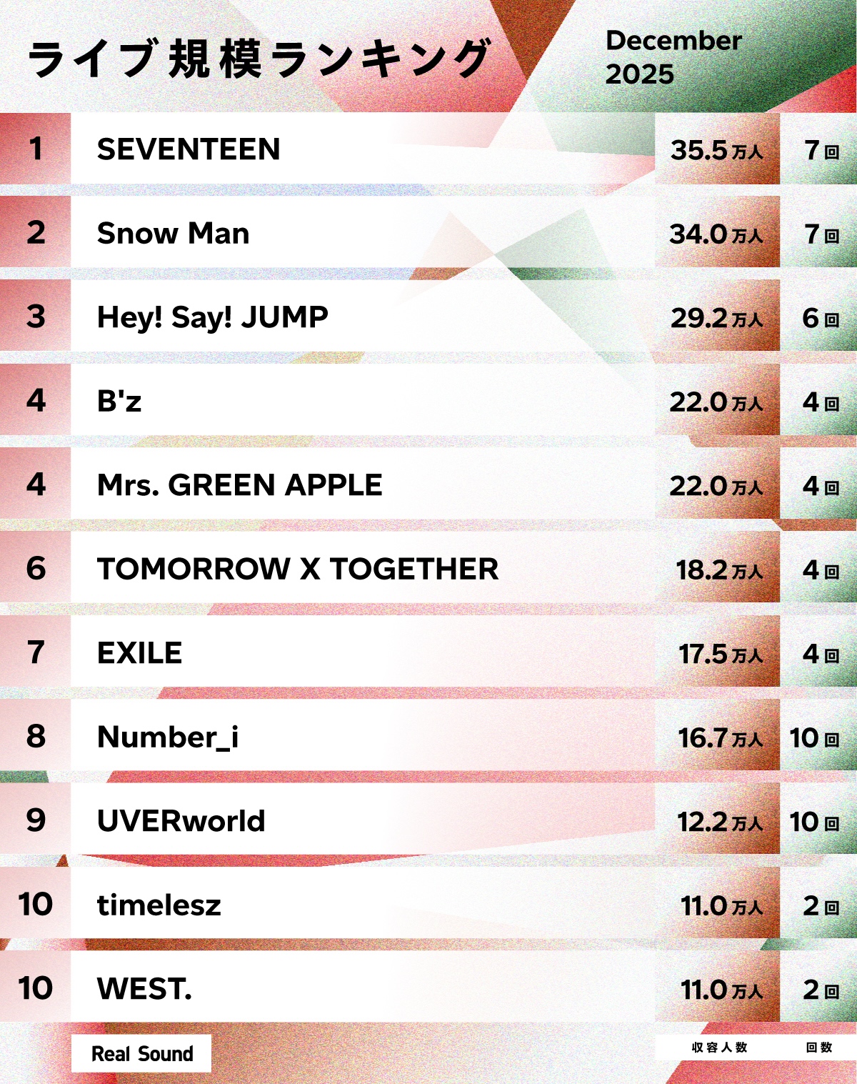 ライブ規模ランキング（2025年11月）1位〜10位
