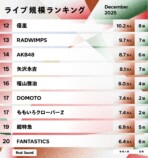 ライブ規模ランキング（2025年12月）11位〜20位