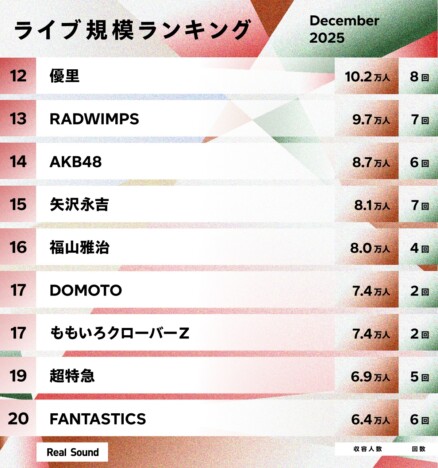 ライブ規模ランキングTOP30（2025年12月）