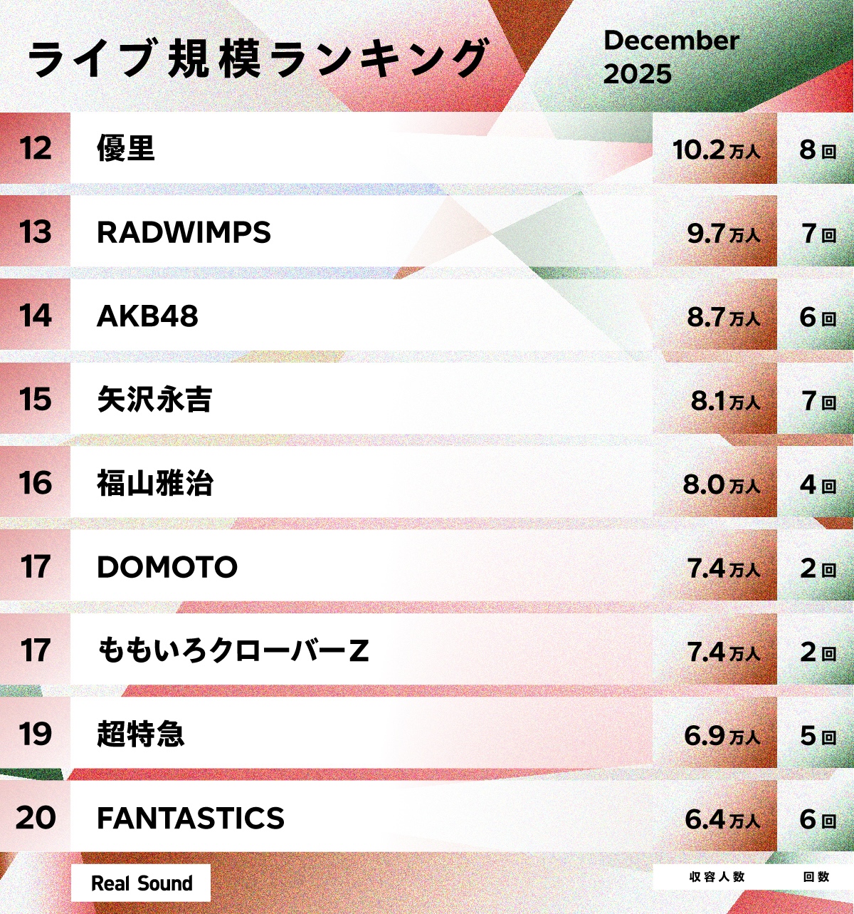 ライブ規模ランキング（2025年12月）11位〜20位