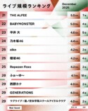 ライブ規模ランキング（2025年12月）21位〜30位