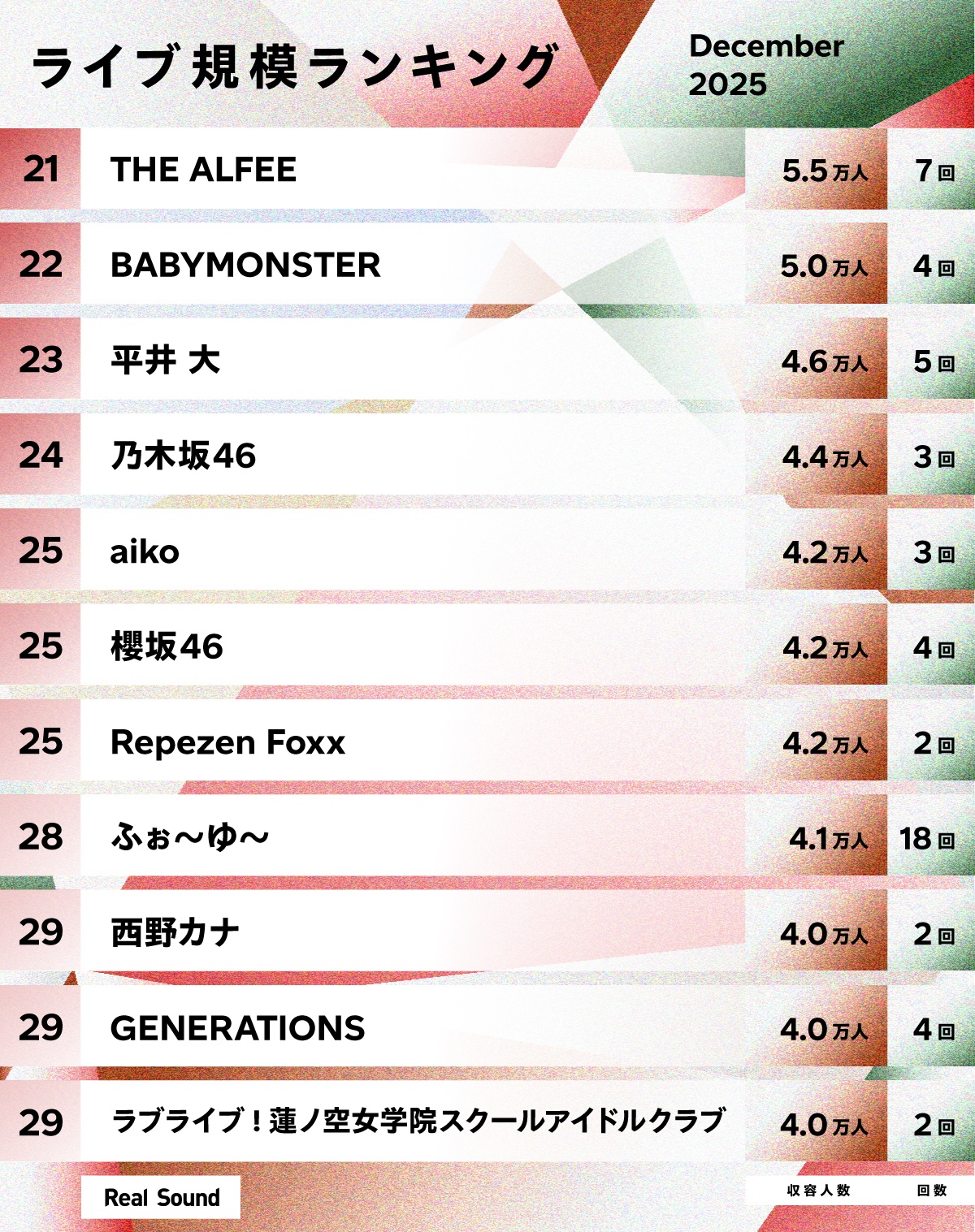 ライブ規模ランキング（2025年12月）21位〜30位
