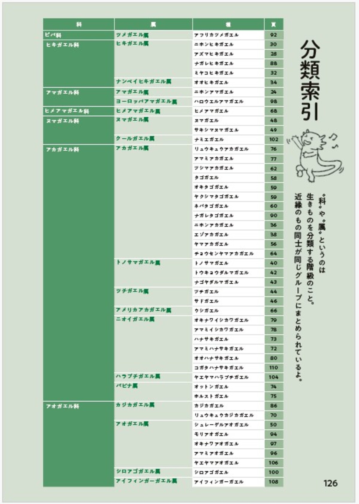東大生によるカエル偏愛図鑑発売の画像