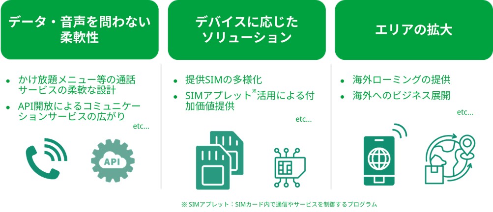 mineoが“音声フルMVMO”に参入の画像