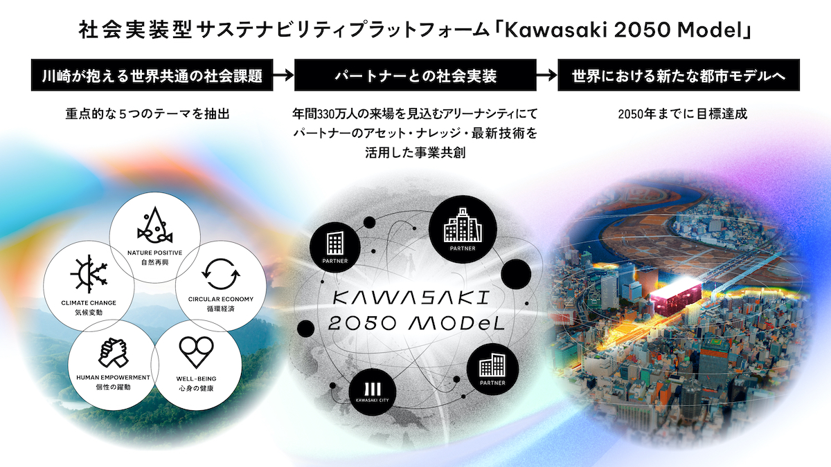川崎駅前に新アリーナ、2030年10月開業への画像