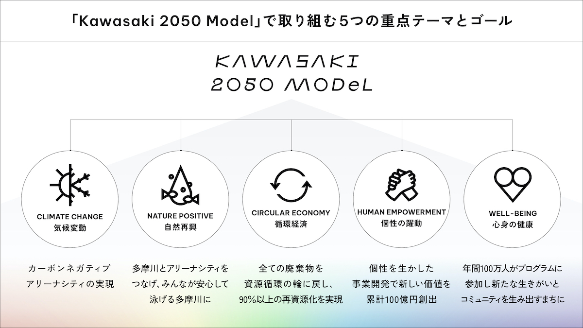 川崎駅前に新アリーナ、2030年10月開業への画像
