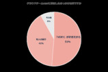 『VERY』初の読者組織、アンケート調査公開の画像
