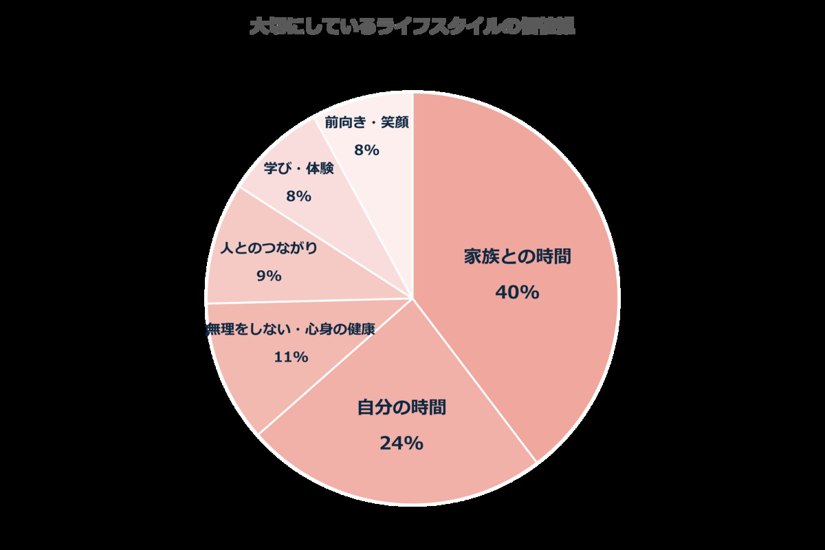 『VERY』初の読者組織、アンケート調査公開の画像