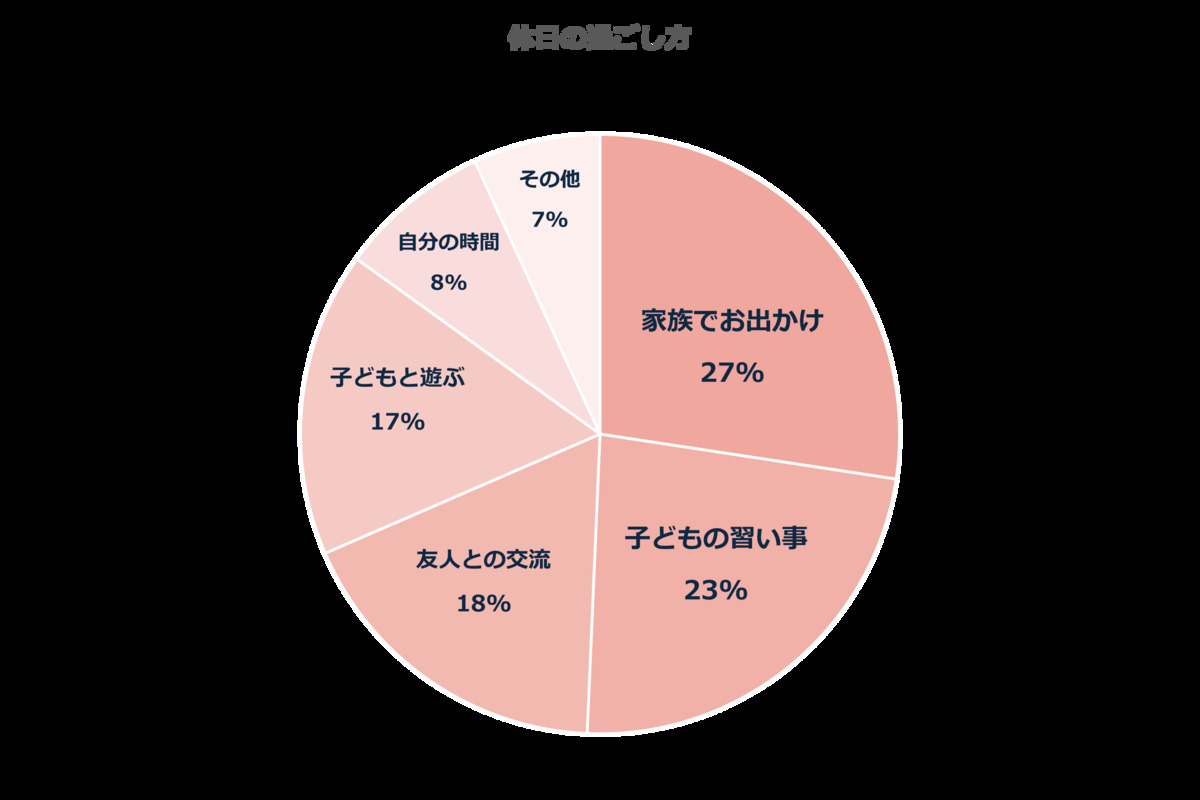 『VERY』初の読者組織、アンケート調査公開の画像