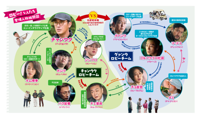 『ロビー！ 4000億円を懸けた仁義なき18ホール』キャラクター動画＆人物相関図公開