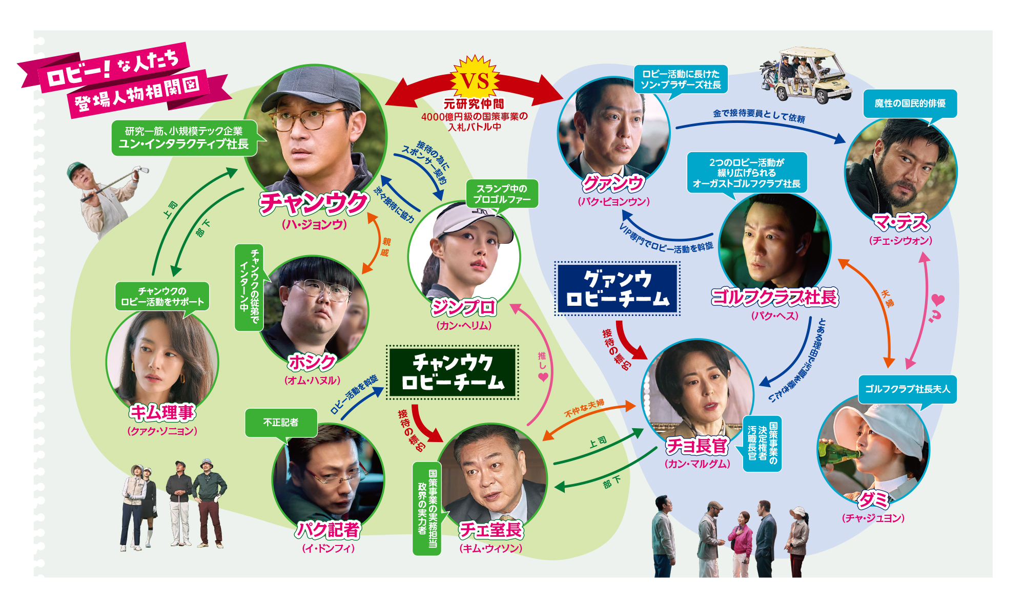 ハ・ジョンウ主演・監督作、キャラ動画公開