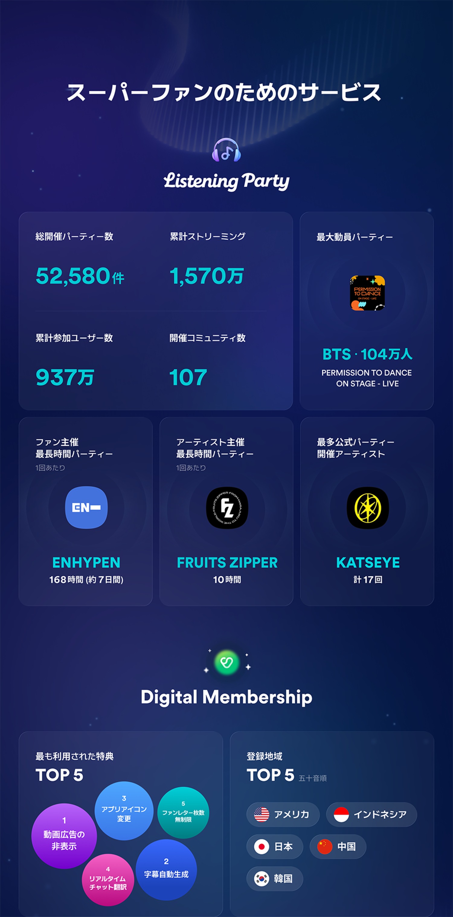 Weverse、2025年年次レポート発表の画像