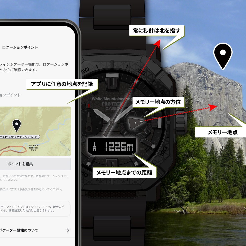 ロケーションインジケーター
