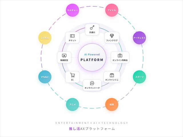 推し活AXプラットフォーム（図）