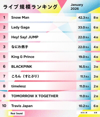 ライブ規模ランキングTOP30（2026年1月）