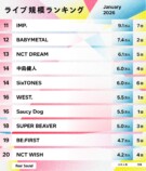 ライブ規模ランキング（2026年1月）11位〜20位