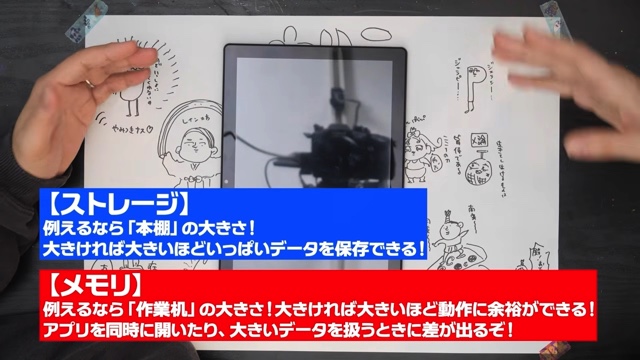 なつめさんちが紹介した3CONSタブレットの描き心地