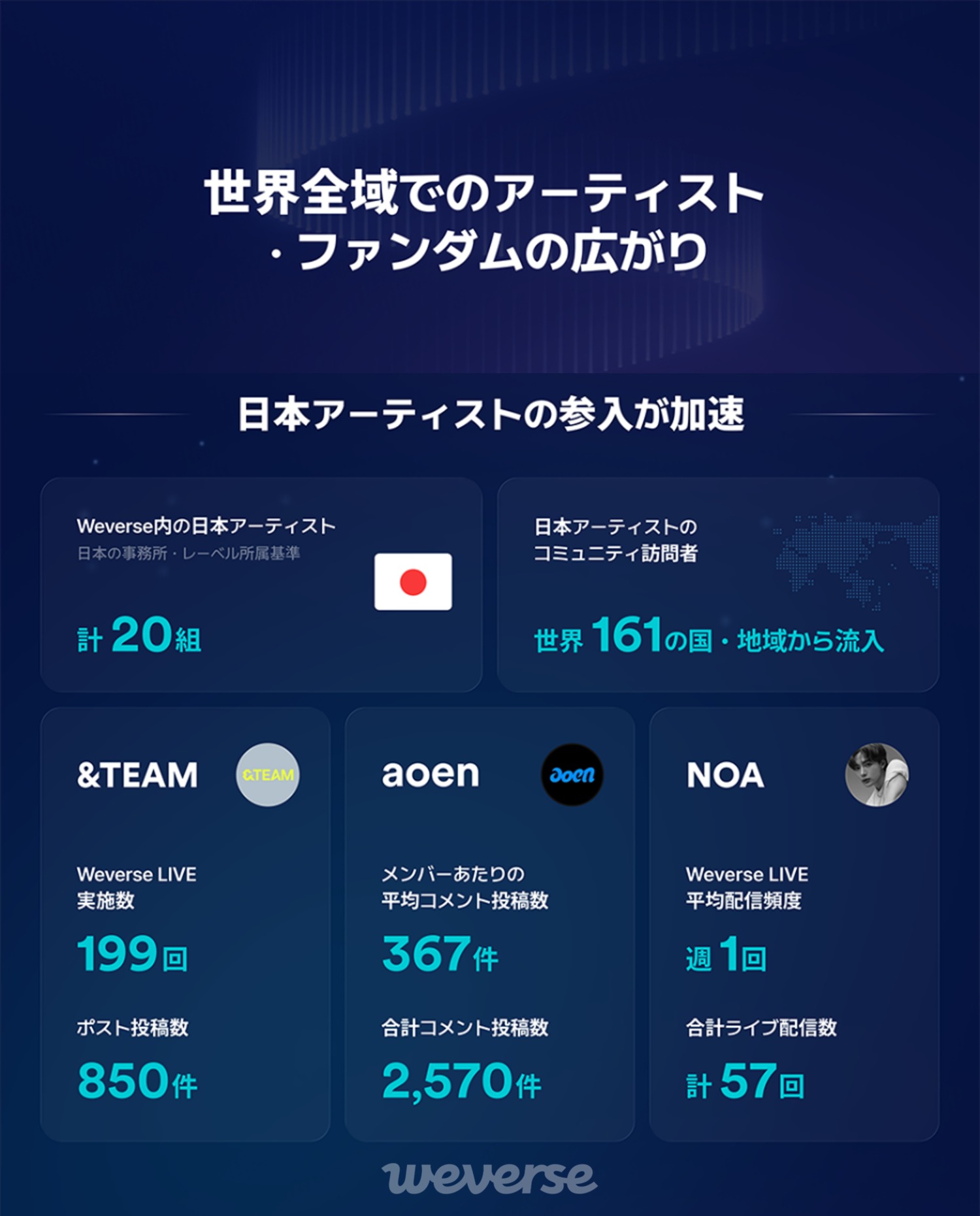 Weverse、2025年年次レポート発表の画像