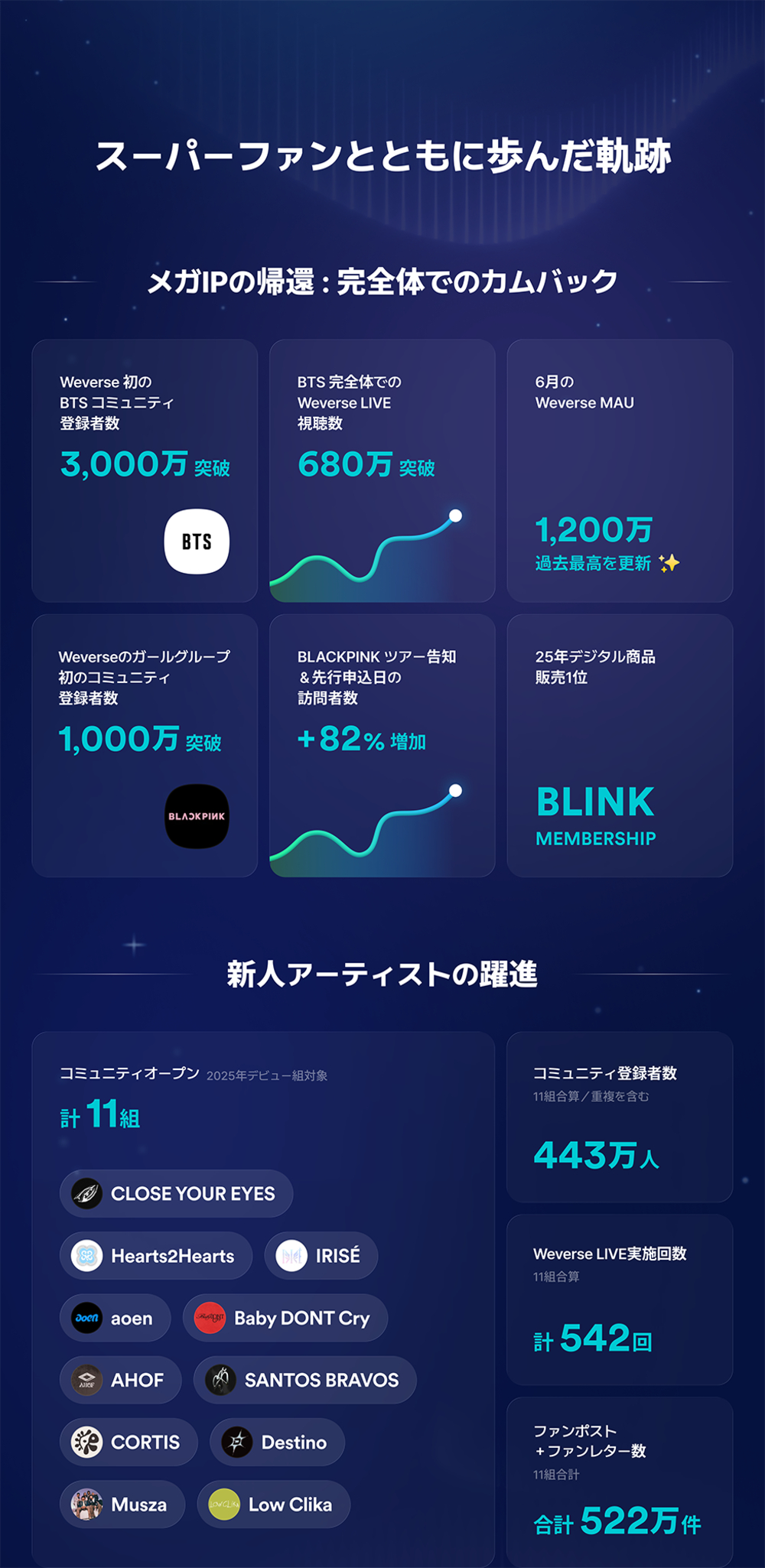 「2025 Weverse Fandom Trend」より