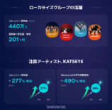 「2025 Weverse Fandom Trend」より