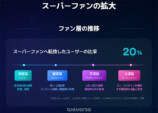 「2025 Weverse Fandom Trend」より