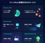 「2025 Weverse Fandom Trend」より