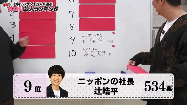 ニューヨークが発表したメロい芸人ランキング