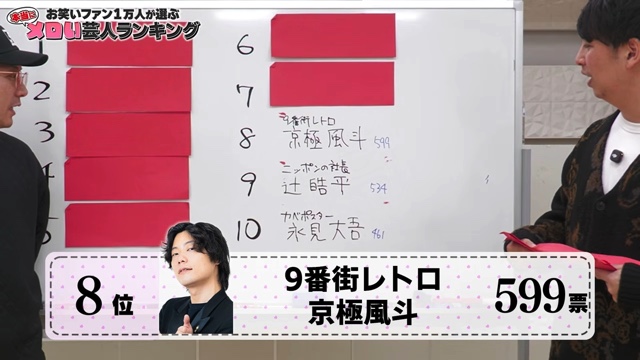 ニューヨークが発表したメロい芸人ランキング