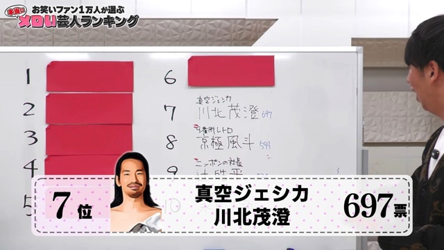 ニューヨークが発表したメロい芸人ランキング