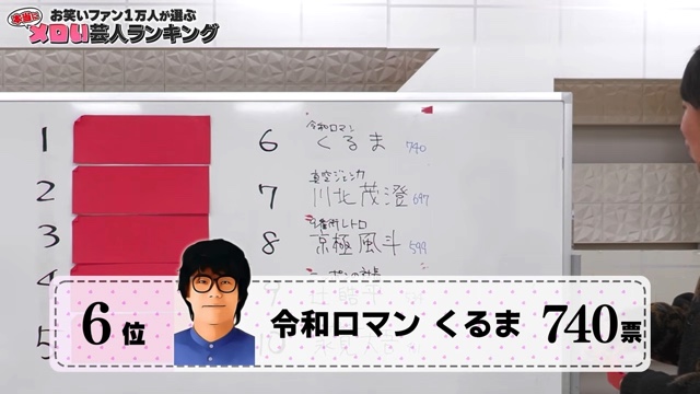 ニューヨークが発表したメロい芸人ランキング